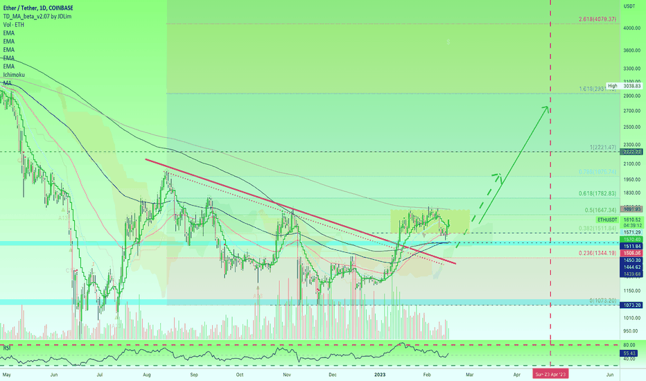 ✴️ Ethereum | $2,222+ Ready (Name Your Altcoin #41)