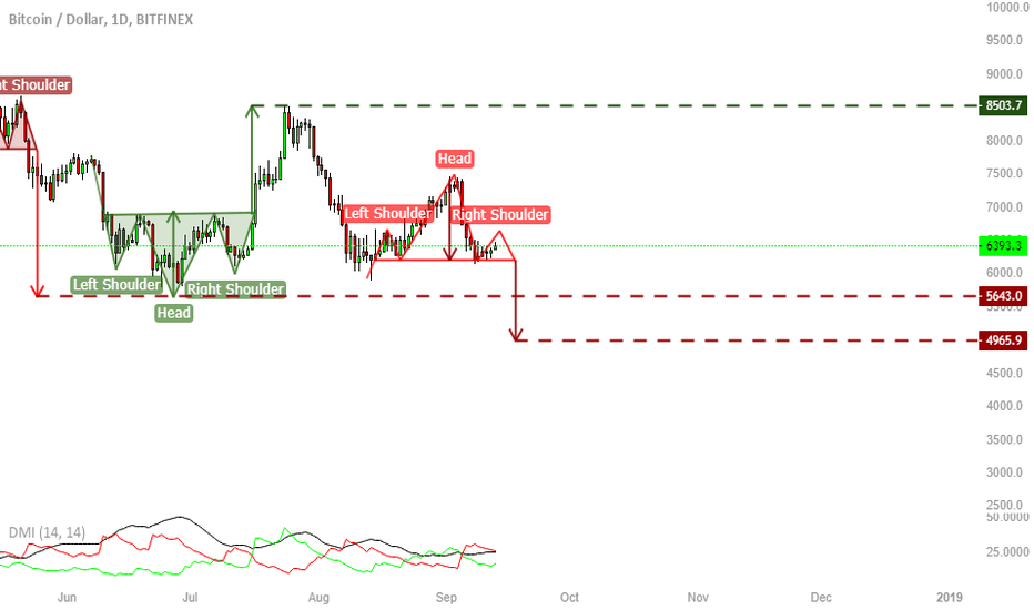 BTC SCENARIO UPDATE.5