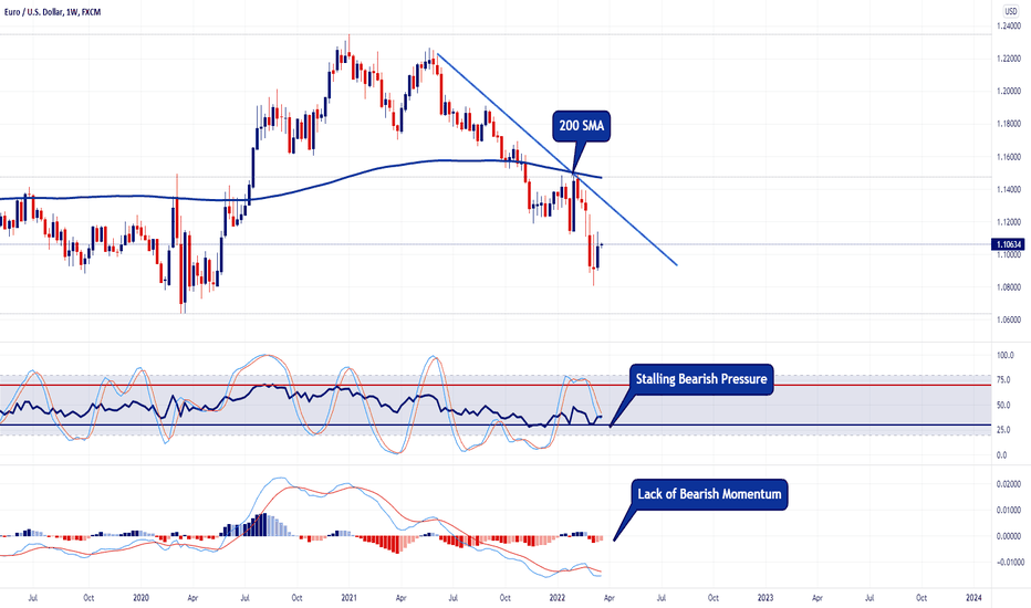 EURUSD - Weekly View