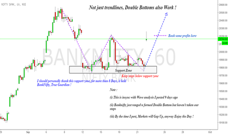 BankNifty : Insync with Waves & Double Bottom