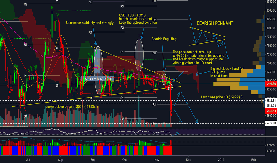 BITCOIN & CRYPTO MARKET IN TERRIBLE PICTURE - LEGENDARY REPORT