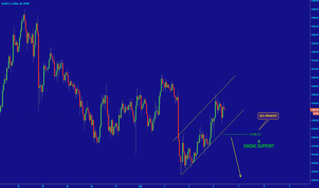 [GOLD] POTENTIAL PULLBACK IN SHORT TERM