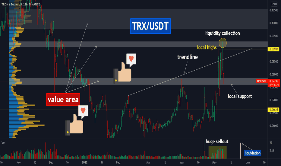 🎢TRX: what heppened after HUGE pump? Should I open a LONG?