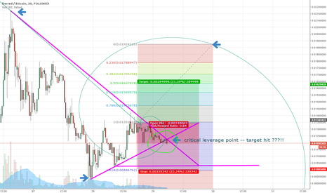 decred target hit ?