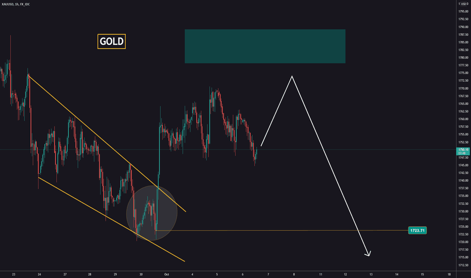 Short GOLD after the breakout!