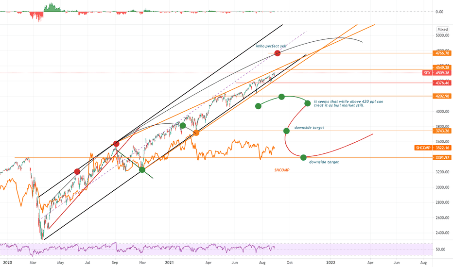 SPX Aug. 30, 2021 - Powell in Kidcore bubble.