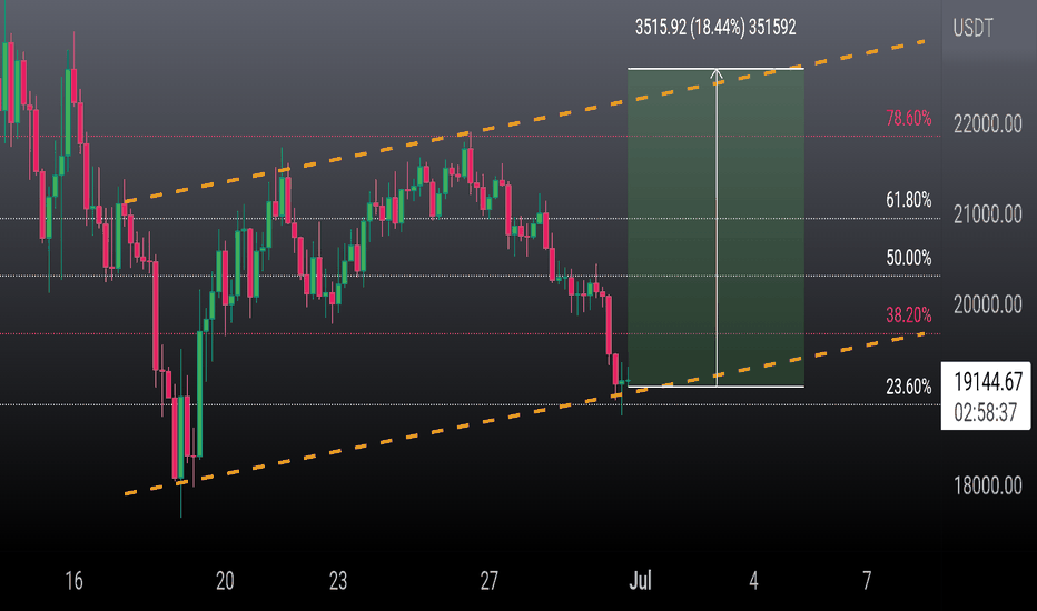 BITCOIN Long Trade Opportunity!