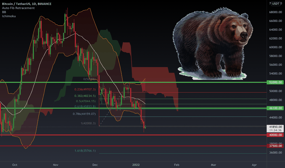 What will happen to BITCOIN?