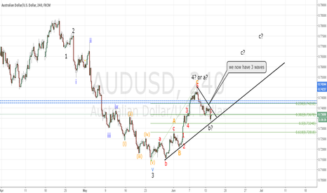 AUDUSD tradeplan FOMC (education of keeping an open mind)