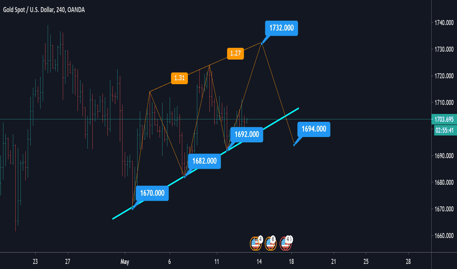 Gold is moving to 1732 before correction to 1694