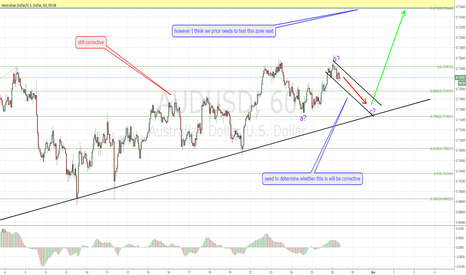 AUDUSD potential Buy
