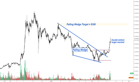 Litecoin (LTC) to $300. 