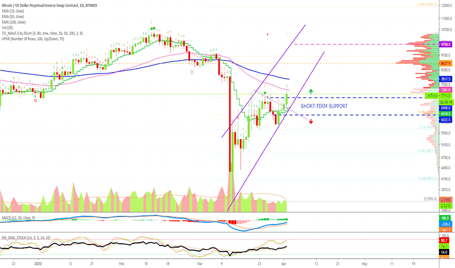 Bitcoin Bulls Gain Momentum, Where Is The Next Target?