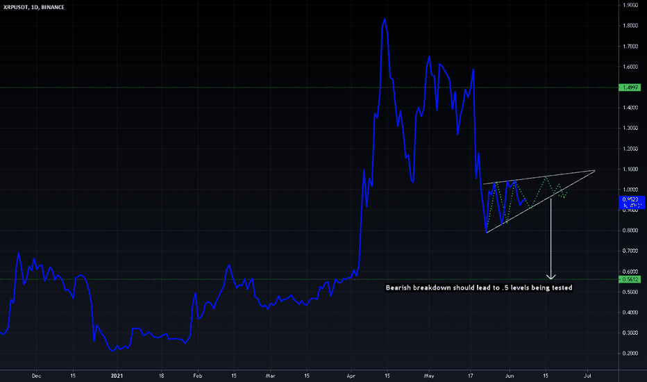 Bearish XRP chart