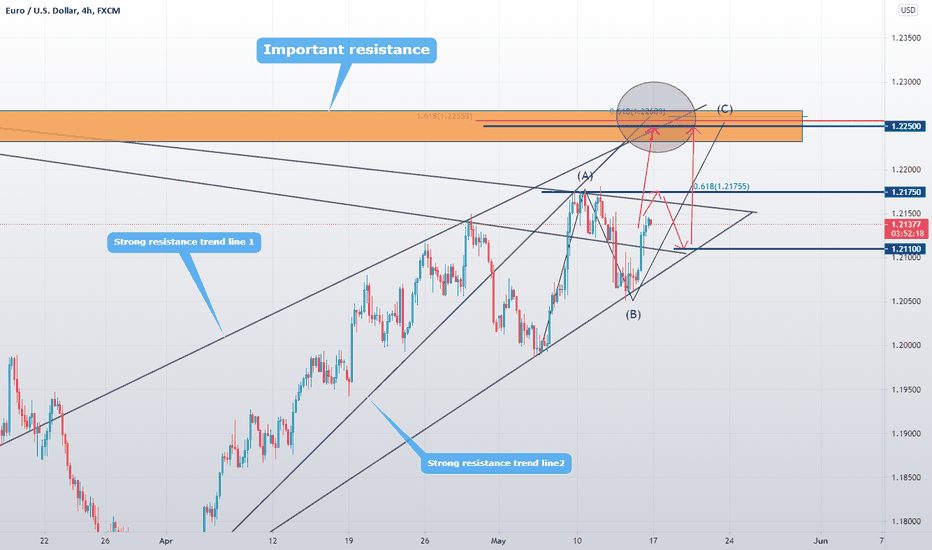 EURUSD/Analysis in 4 hours