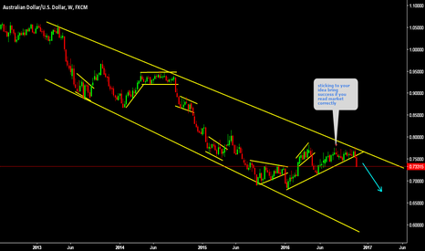 AUDUSD Finally leaving correction 