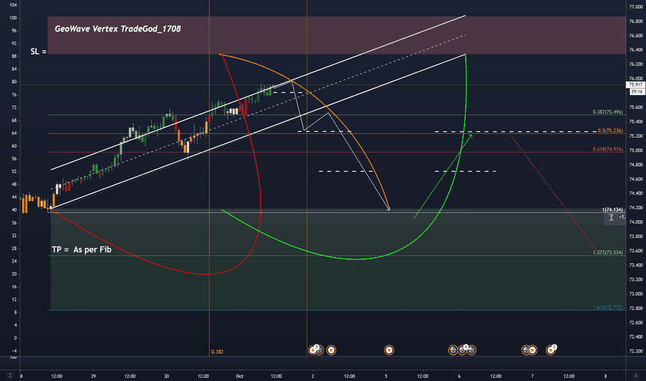 AUDJPY Revenge Short! (>180, <360 pips) TradeGod_1708