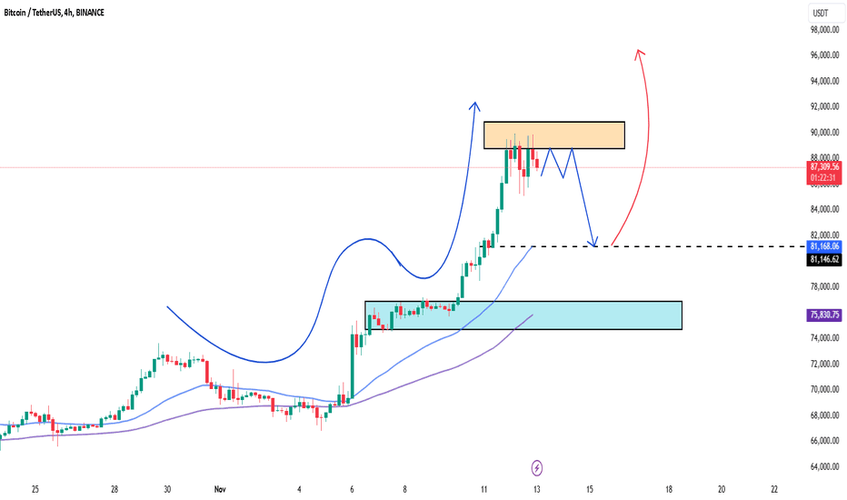 BTC Nears Key Resistance: Will Rally Hold?
