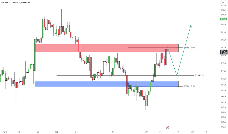 XAUUSD