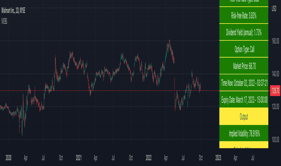 Implied Volatility Estimator using Black Scholes [Loxx]