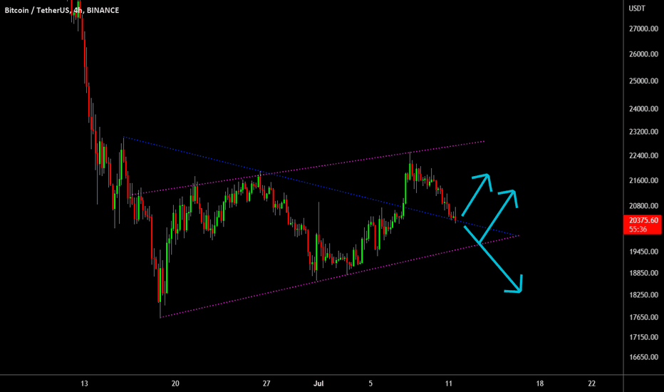 🔥 Bitcoin Still In A Bear-Flag: Difficult Times Ahead