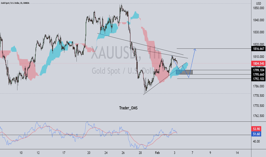 gold up or down