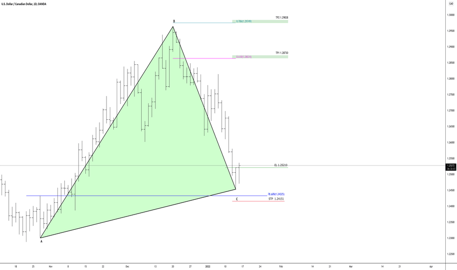 USDCAD BULLISH ABC 