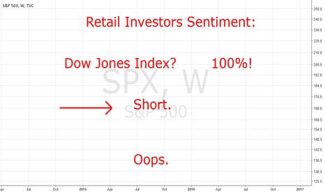 Retail Investors Sentiment