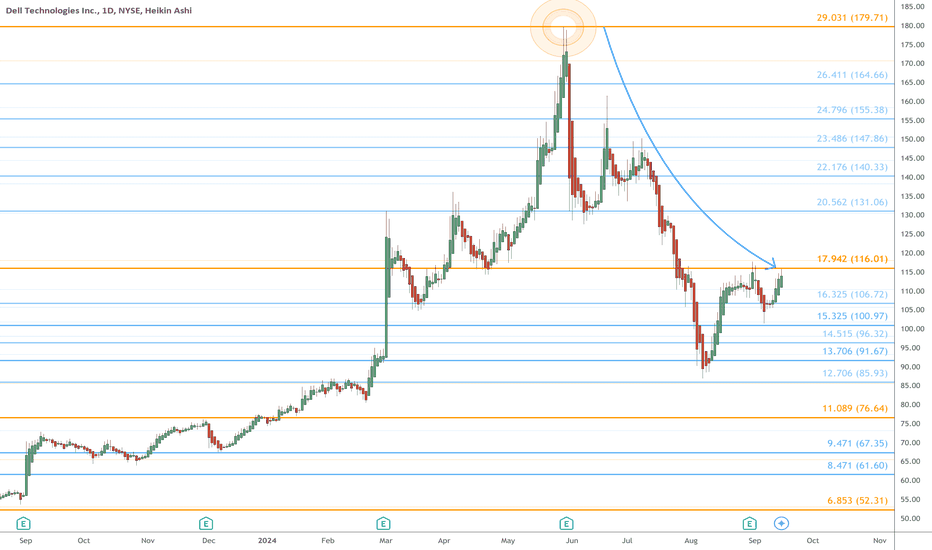 DELL eyes on $ 116.01: Golden sister of the Golden topper