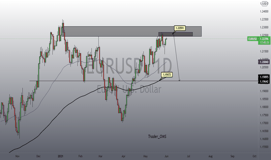 EURUSD short