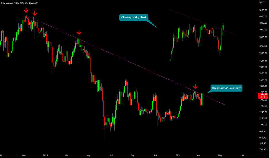 🔥 Ethereum Retesting Bear Market Resistance
