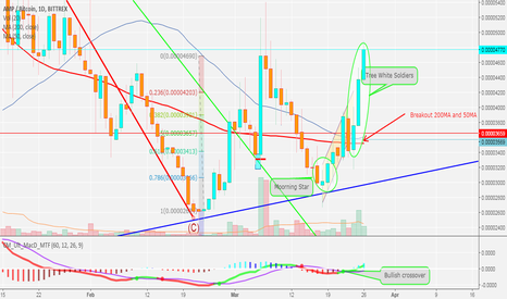 SynereoAmp. Powerfull breakout, next wave