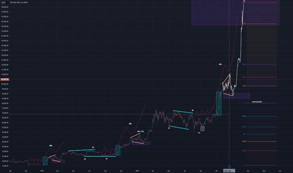 BTC ABC