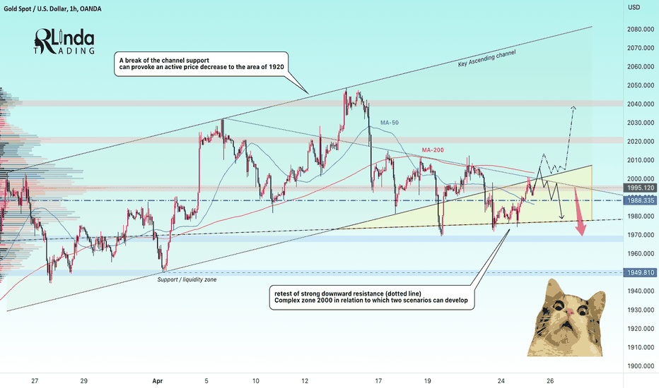 GOLD → Panic Zone. The Market-Maker will cheat the market
