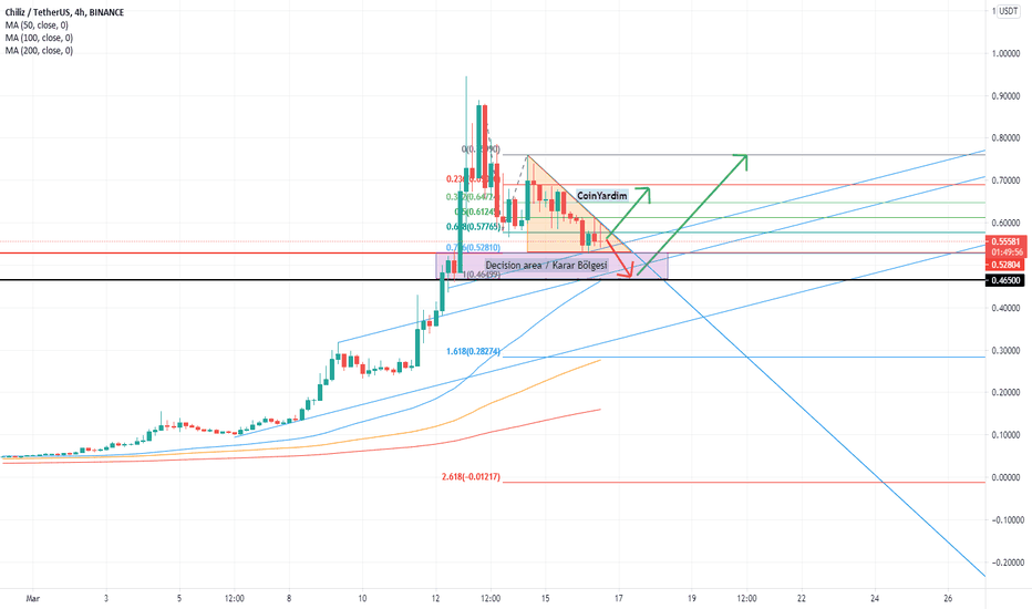 CHZ BUY / LONG ?