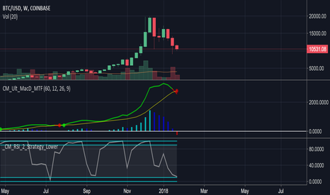 BITCOIN UPDATE 6.0