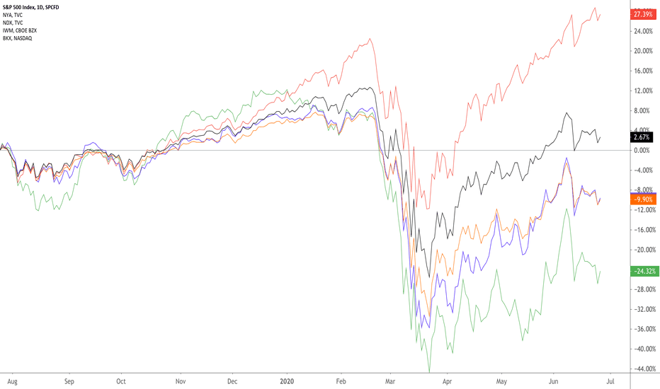 "Equal Weighted"; More-or-less Ironic at This Point.🐻