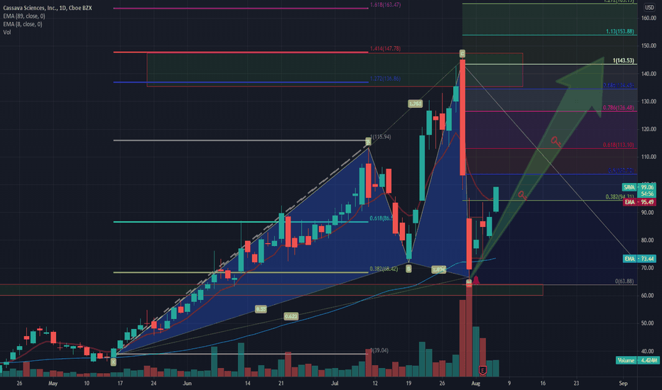 $SAVA Cypher w *89 ema kiss  Confluence 