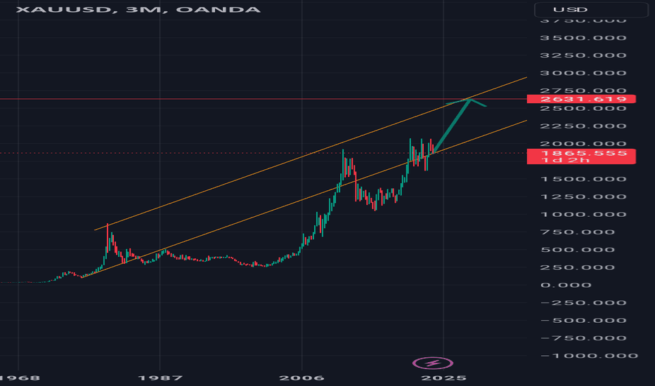 $xauusd #xauusd #elliottwave #gold long wave c 29Sept23