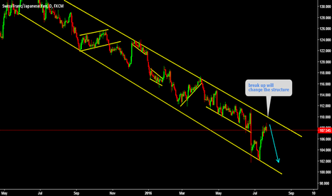 Long standing channel Holding 