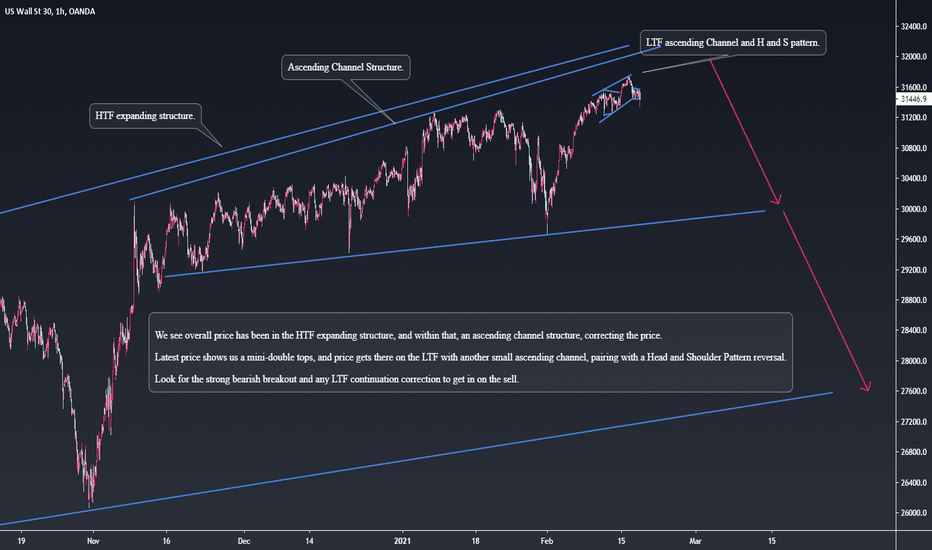 DOW Looking for the bearish reversal sell 