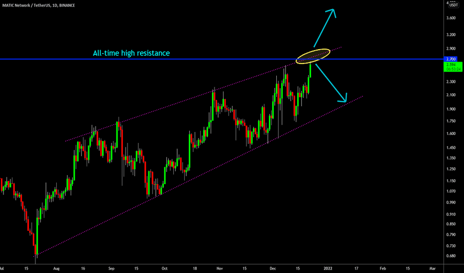 🔥 MATIC: Reversal Or Parabolic Break Out
