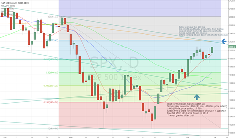 SPX March 11th going forward