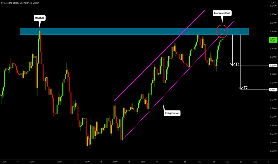 NZDUSD: Bearish Move From Strong Resistance 🇳🇿🇺🇸