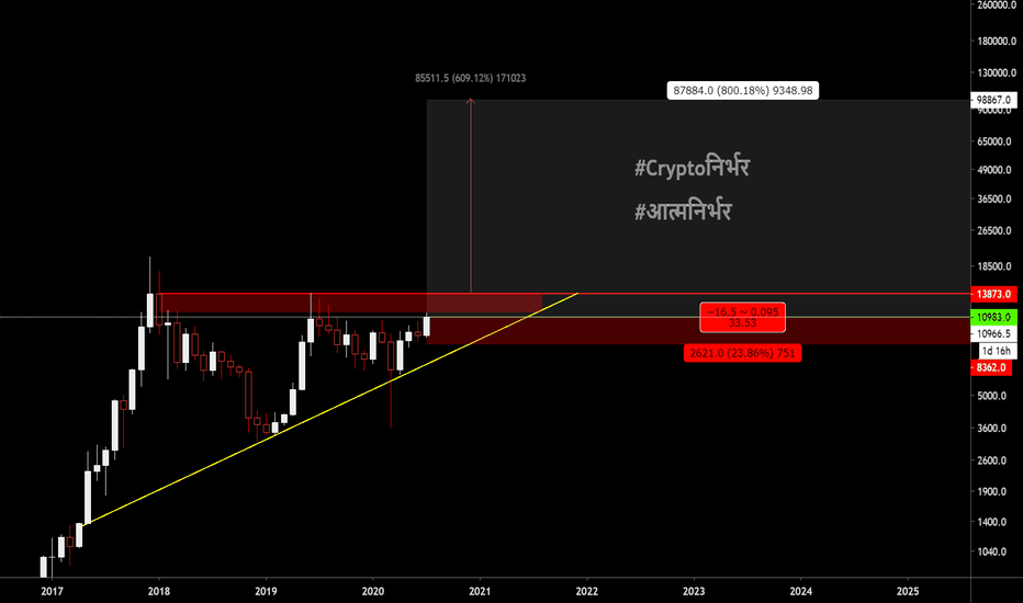 #Bitcoin Don't be A**hole!!