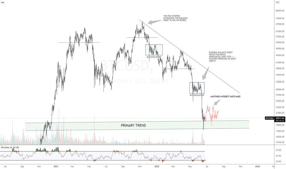 [BITCOIN] Nothing To See Here!