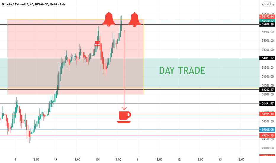 56K are the Start of huge breakdown into Bitcoin - CRASH TREND