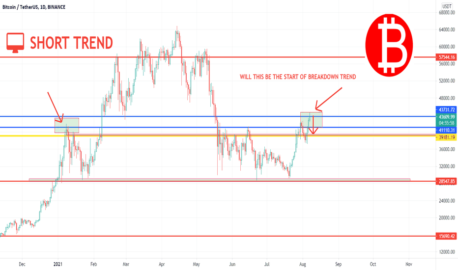 BITCOIN NEW MAIN TARGET 39K THIS COULD BE THE START OF BREAKDOWN