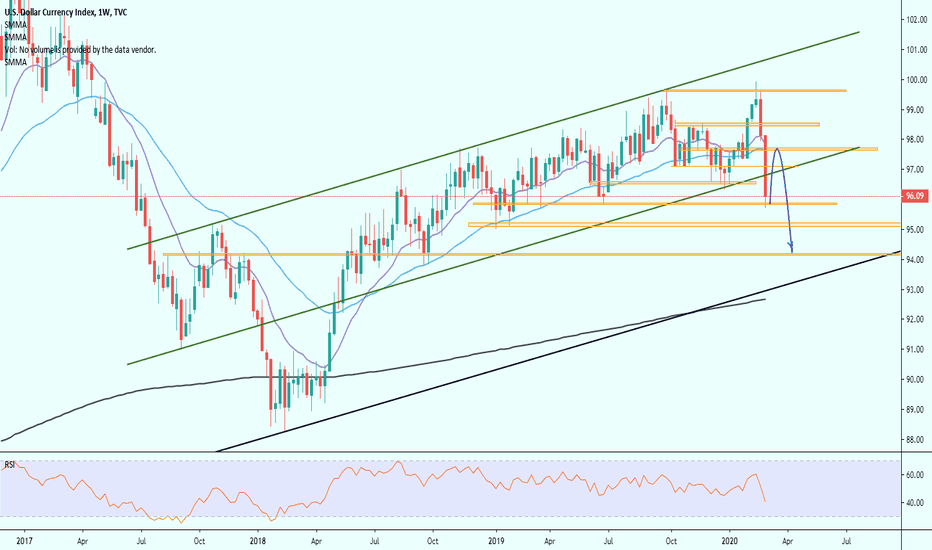 DXY idea