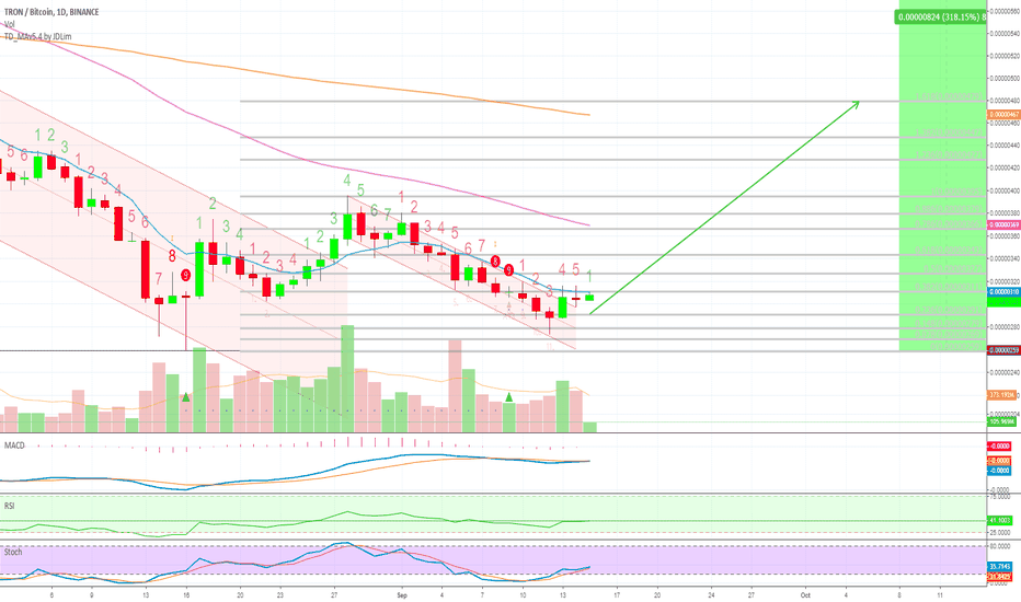 LONG [TRXBTC] TRON The Bull Is Next [700% PP]